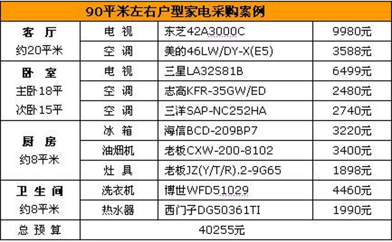 电器行业的创新与突破：中山电器的卓越成就