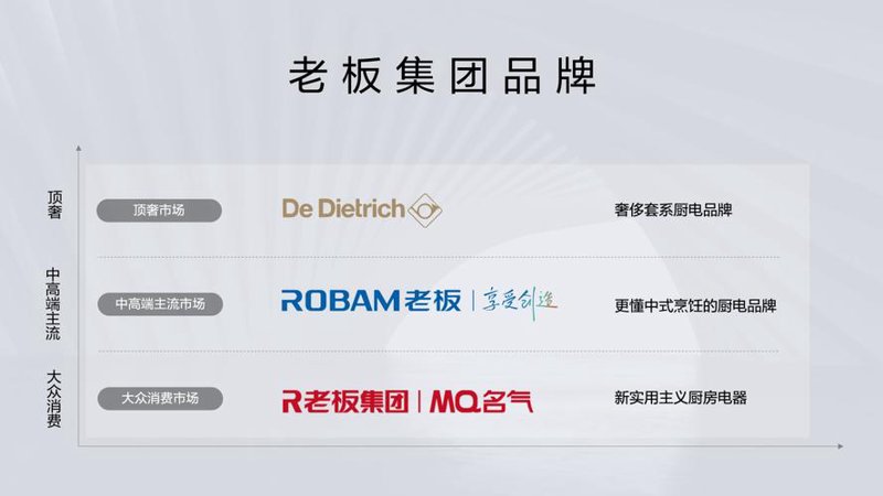 厨房电器：智能化生活的新引擎